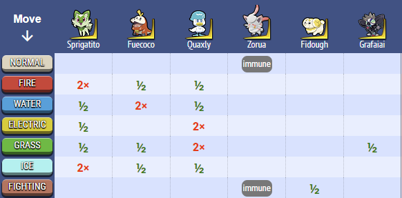 TEAM BUILDER? Pokemon Showdown